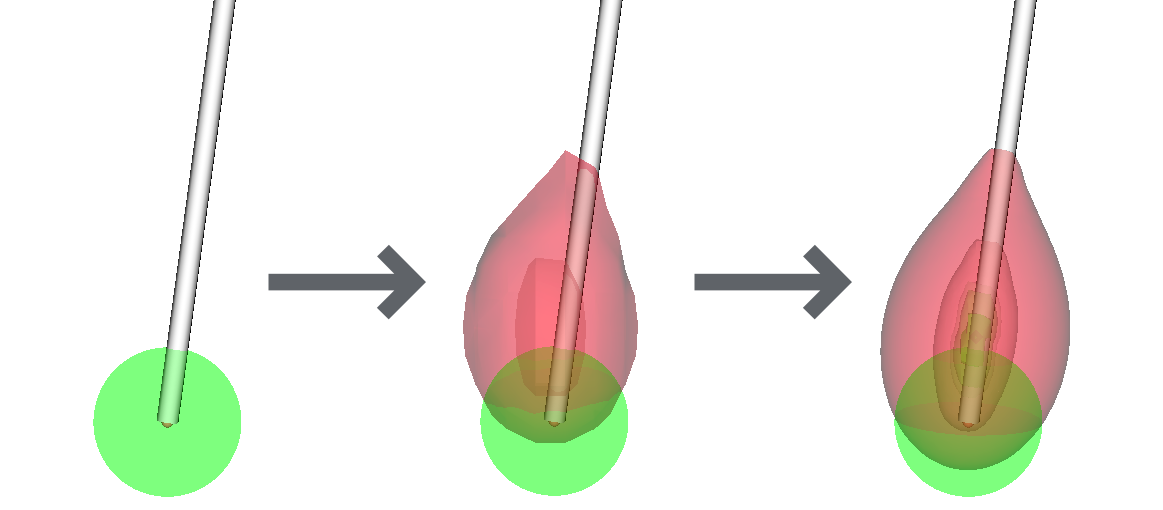 Multi-Resolution Simulationm