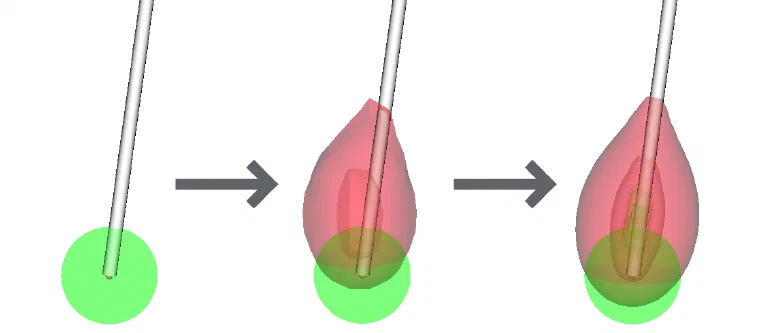 Multi-Resolution Simulationm